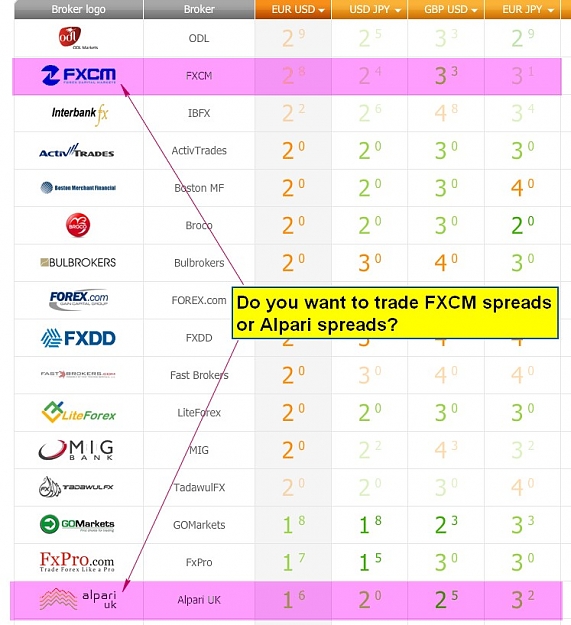 Click to Enlarge

Name: FXCM vs Alpari.jpg
Size: 107 KB