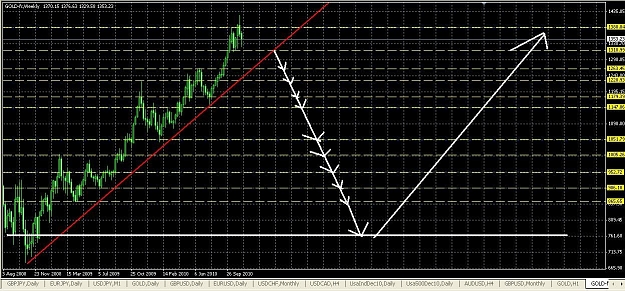 Click to Enlarge

Name: Gold Weekly.JPG
Size: 181 KB