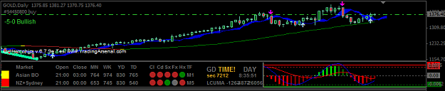 Click to Enlarge

Name: golddaily.png
Size: 16 KB