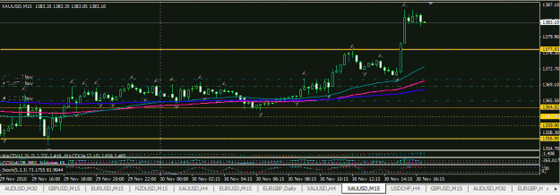 Click to Enlarge

Name: gold_nov_30breakout.GIF
Size: 29 KB