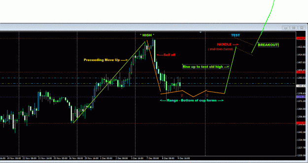 Click to Enlarge

Name: GOLD Dec 8th Noting potential CandH pattern.GIF
Size: 39 KB