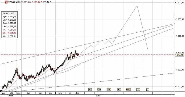 Click to Enlarge

Name: chart 5.jpg
Size: 80 KB