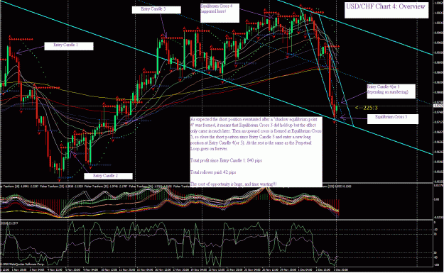 Click to Enlarge

Name: usdchf4.gif
Size: 116 KB