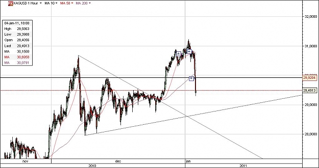 Click to Enlarge

Name: CHART1.jpg
Size: 70 KB