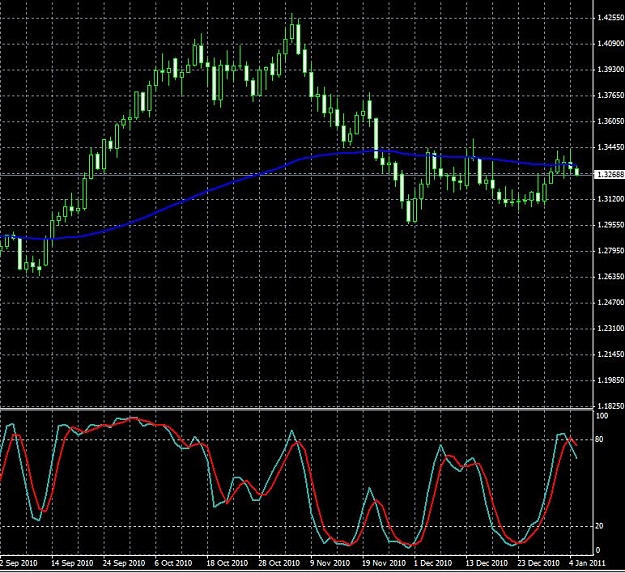 Click to Enlarge

Name: eurusd-daily-05012011-0150.jpg
Size: 123 KB