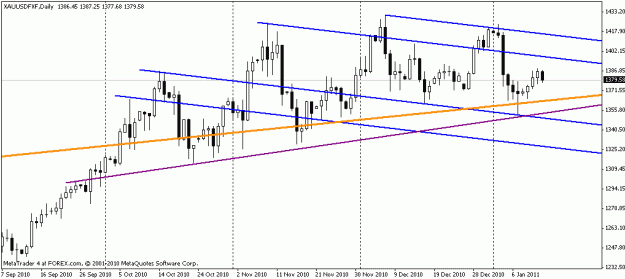 Click to Enlarge

Name: au 11-1-11 daily.gif
Size: 12 KB