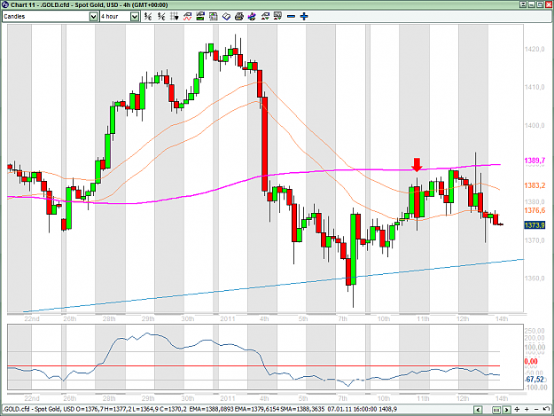 Click to Enlarge

Name: XAUUSD 14012011-4H.png
Size: 65 KB