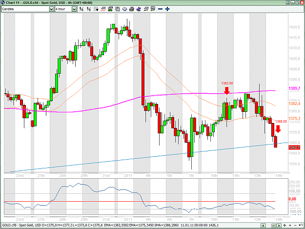 Click to Enlarge

Name: XAUUSD 14012011-4H-2.png
Size: 67 KB