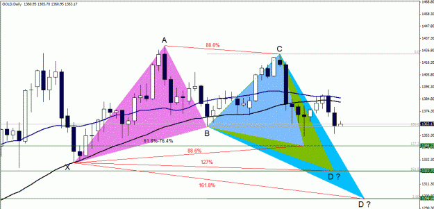 Click to Enlarge

Name: Gold , Daily.gif
Size: 42 KB