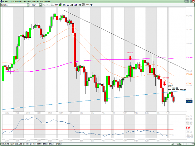Click to Enlarge

Name: XAUUSD 17012011-4H.png
Size: 63 KB