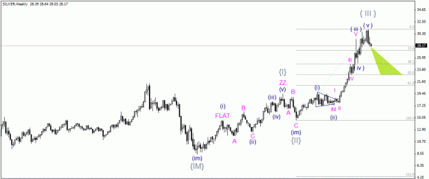 Click to Enlarge

Name: SILVER , Weekly.gif
Size: 18 KB
