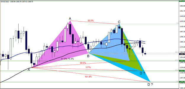 Click to Enlarge

Name: Gold , Daily.gif
Size: 41 KB