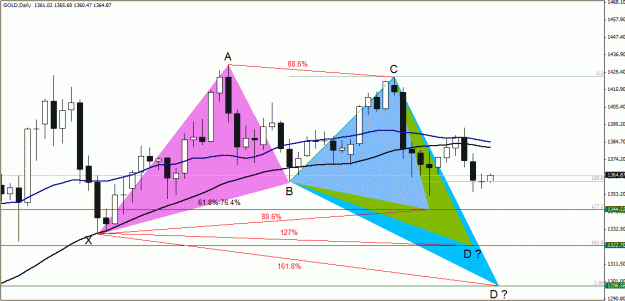 Click to Enlarge

Name: Gold , Daily.gif
Size: 42 KB