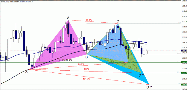 Click to Enlarge

Name: Gold , Daily.gif
Size: 41 KB