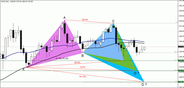 Click to Enlarge

Name: Gold , Daily.gif
Size: 41 KB