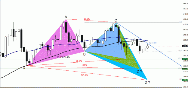 Click to Enlarge

Name: Gold , Daily.gif
Size: 41 KB