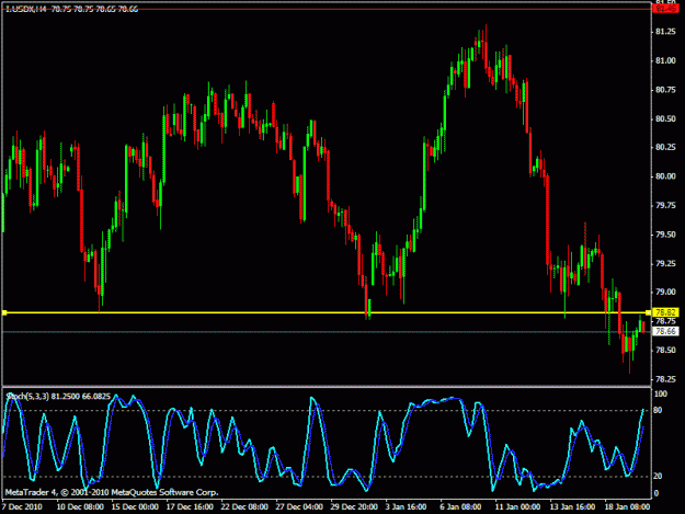 Click to Enlarge

Name: usdx 4hr.gif
Size: 21 KB