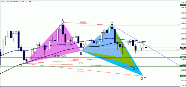 Click to Enlarge

Name: Gold , Daily.gif
Size: 38 KB