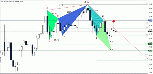 Click to Enlarge

Name: SILVER , Daily.gif
Size: 31 KB