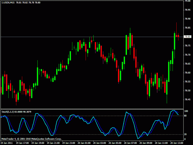 Click to Enlarge

Name: usdx 4hr.gif
Size: 17 KB