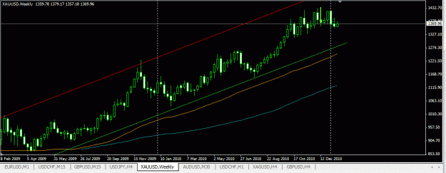 Click to Enlarge

Name: gold weekly.GIF
Size: 25 KB