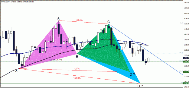 Click to Enlarge

Name: Gold , Daily.gif
Size: 35 KB
