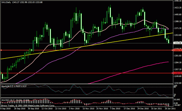 Click to Enlarge

Name: gold daily.gif
Size: 19 KB