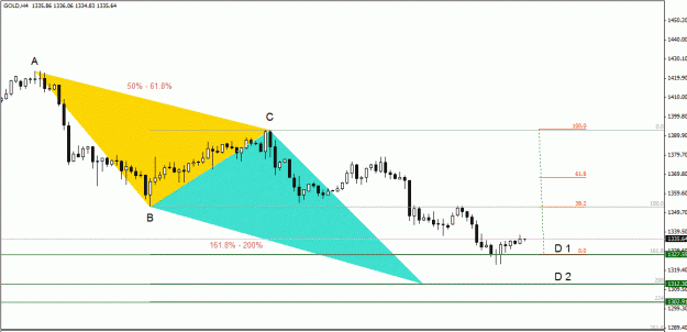 Click to Enlarge

Name: Gold , H4.gif
Size: 30 KB