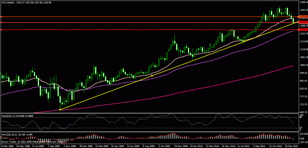 Click to Enlarge

Name: gold weekly.gif
Size: 24 KB