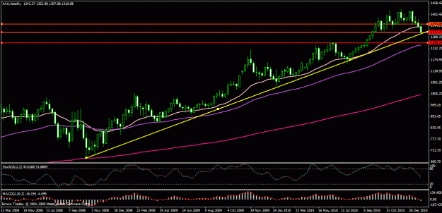 Click to Enlarge

Name: gold weekly.gif
Size: 24 KB