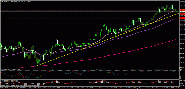 Click to Enlarge

Name: gold weekly.gif
Size: 24 KB