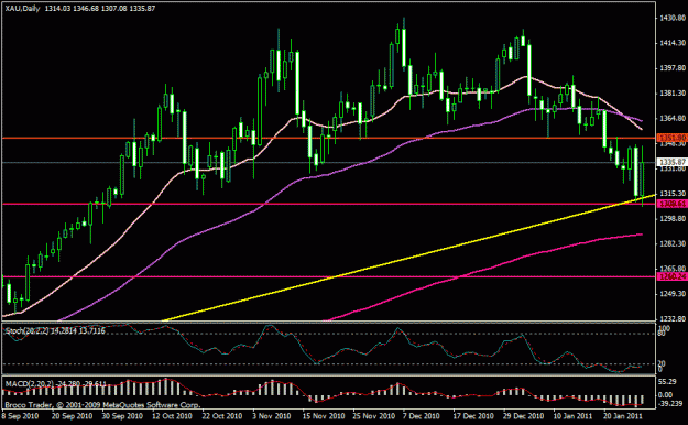 Click to Enlarge

Name: gold daily.gif
Size: 21 KB