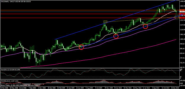 Click to Enlarge

Name: gold weekly.png
Size: 86 KB