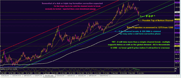Click to Enlarge

Name: gold daily now.GIF
Size: 63 KB