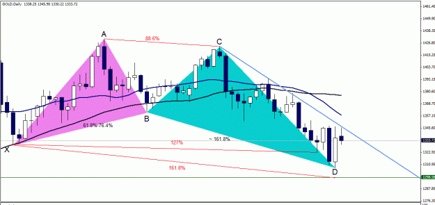 Click to Enlarge

Name: Gold , Daily.gif
Size: 39 KB