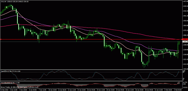 Click to Enlarge

Name: gold 4h.gif
Size: 24 KB