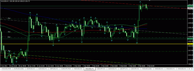 Click to Enlarge

Name: GOLD_range_break_feb2011.GIF
Size: 37 KB