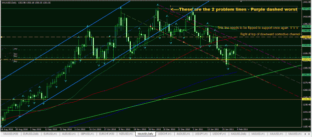 Click to Enlarge

Name: GOLD_range_break_feb2011_daily view.GIF
Size: 52 KB