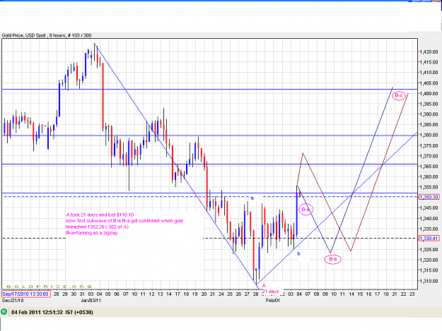 Click to Enlarge

Name: gold4-2-2011.PNG
Size: 53 KB
