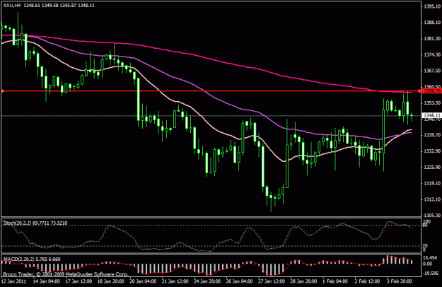 Click to Enlarge

Name: gold 4h.gif
Size: 19 KB