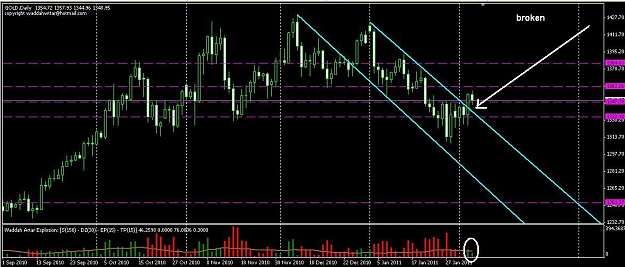 Click to Enlarge

Name: Gold-Daily.JPG
Size: 91 KB