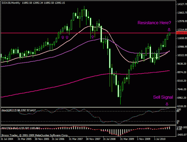 Click to Enlarge

Name: DJIA Monthly.gif
Size: 18 KB