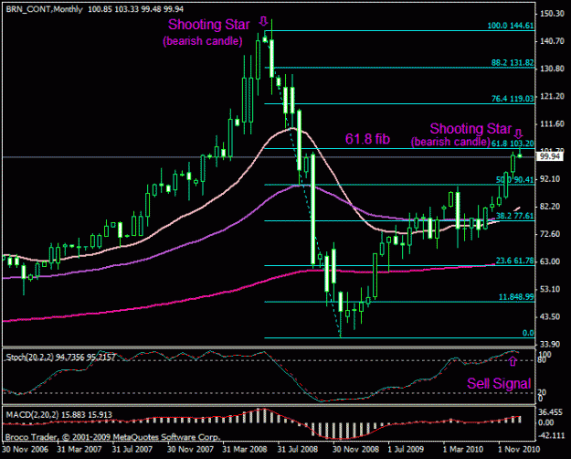 Click to Enlarge

Name: oil monthly.gif
Size: 20 KB