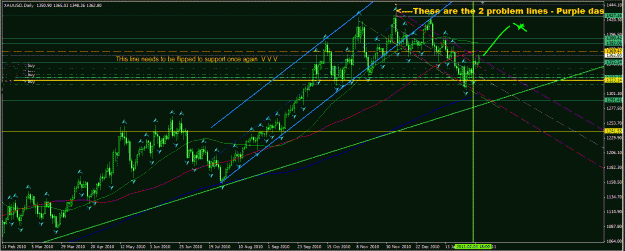 Click to Enlarge

Name: gold Pierces downward chanell feb 2011 outward view.GIF
Size: 43 KB