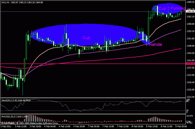 Click to Enlarge

Name: gold 1h.gif
Size: 21 KB