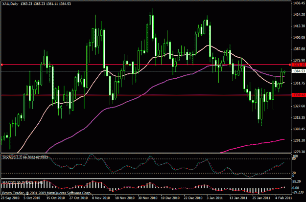 Click to Enlarge

Name: gold daily.gif
Size: 21 KB