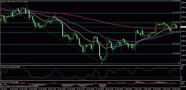 Click to Enlarge

Name: gold 4h.gif
Size: 26 KB
