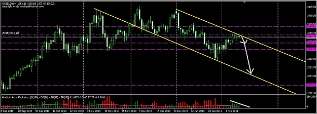 Click to Enlarge

Name: Gold-Daily.JPG
Size: 94 KB