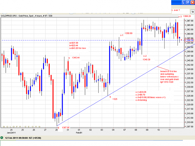 Click to Enlarge

Name: gold12-2-2011.PNG
Size: 55 KB