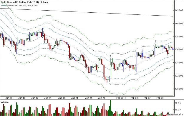 Click to Enlarge

Name: XAUUSD - Feb 12 11 - Feb-12 1534 PM (4 hour).png
Size: 69 KB